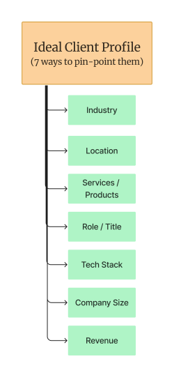 defining-your-ideal-customer-profile-5